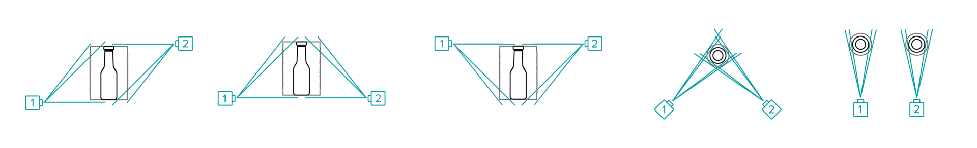 Five possible arrangements of the beams for cans and bottles